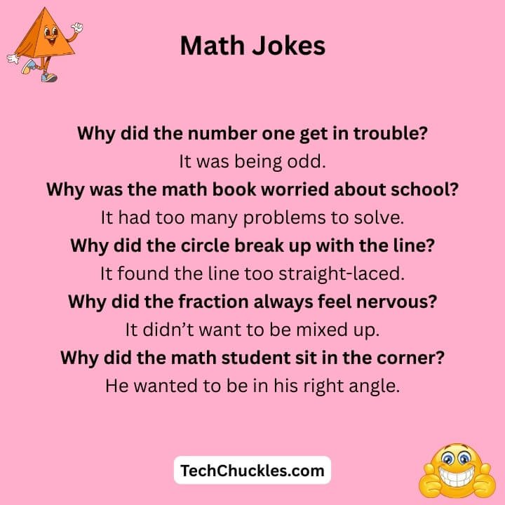 Jokes About Mathematics